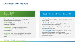 Confidential │ ©2018 VMware, Inc. 7
Development: The team can make progress in
developing the core application
CI/CD: CI/CD pipelines drive the testing and
promotion of artifacts
Consistency: Provide a consistent setup
experience, across different environment
configurations.
Setup time: How long does it take to setup a real
world working environment? Think hours, not
weeks.
Patches: Patching App and System components as
CVEs occur
Scaling: Seamlessly scale of App components to
accommodate changing demand.
Upgrades: How do you roll out new versions of the
App with the lights on?
Operating Effort: Operating the app should require
very few resources and minimum manual
intervention. Otherwise, you will be spending lots on
operational support!
Day 1 – Build
(Greenfield)
Day 2 - Operate & Enhance (Brownfield)
Challenges with Any App
 