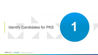Application Modernization with PKS / Kubernetes