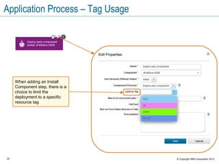 Application slides | PPT