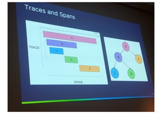 Application monitoring and tracing in kubernetes  avoiding microservice hell! - david von thenen, v-mware