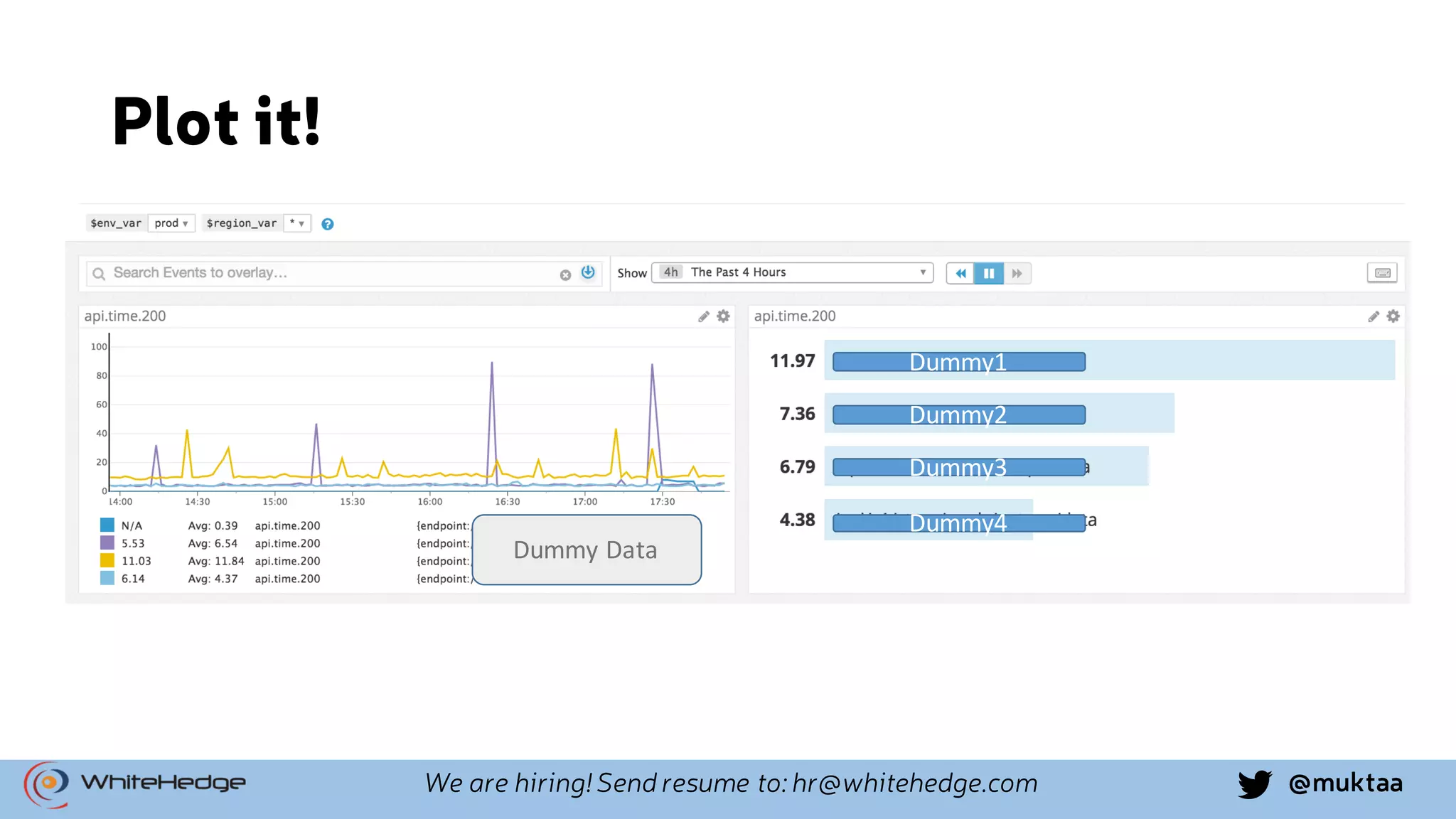 @muktaaWe are hiring! Send resume to: hr@whitehedge.com Plot it! Dummy1 Dummy2 Dummy3 Dummy4 Dummy  Data 