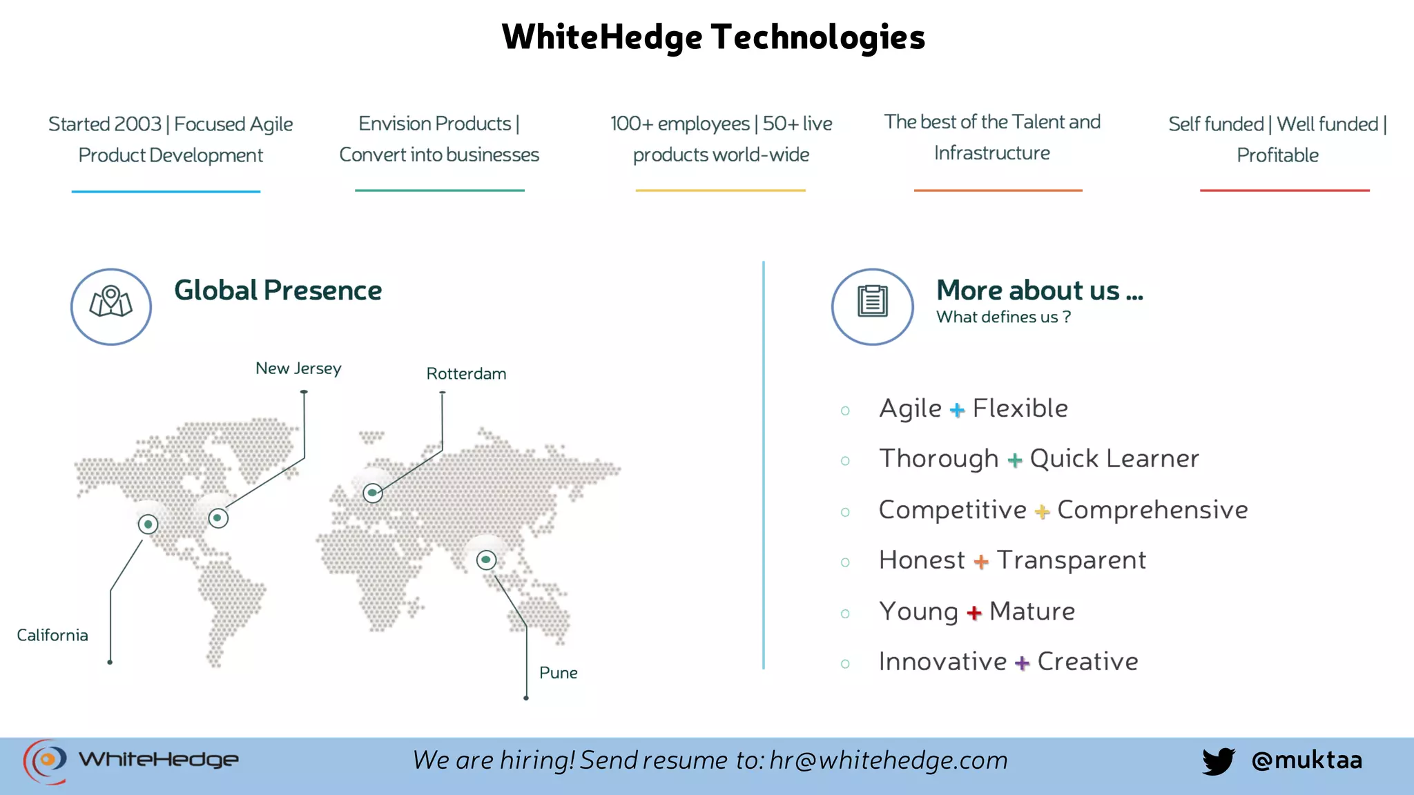 @muktaaWe are hiring! Send resume to: hr@whitehedge.com WhiteHedge Technologies 