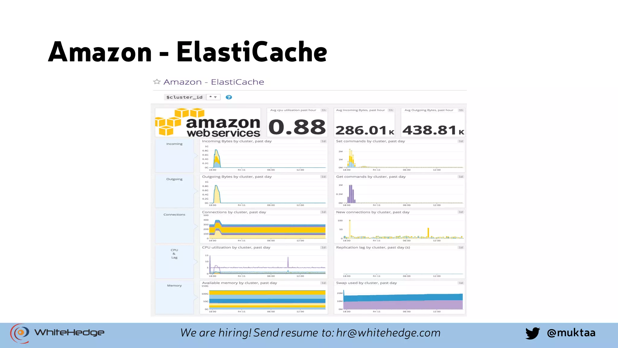@muktaaWe are hiring! Send resume to: hr@whitehedge.com Amazon - ElastiCache 