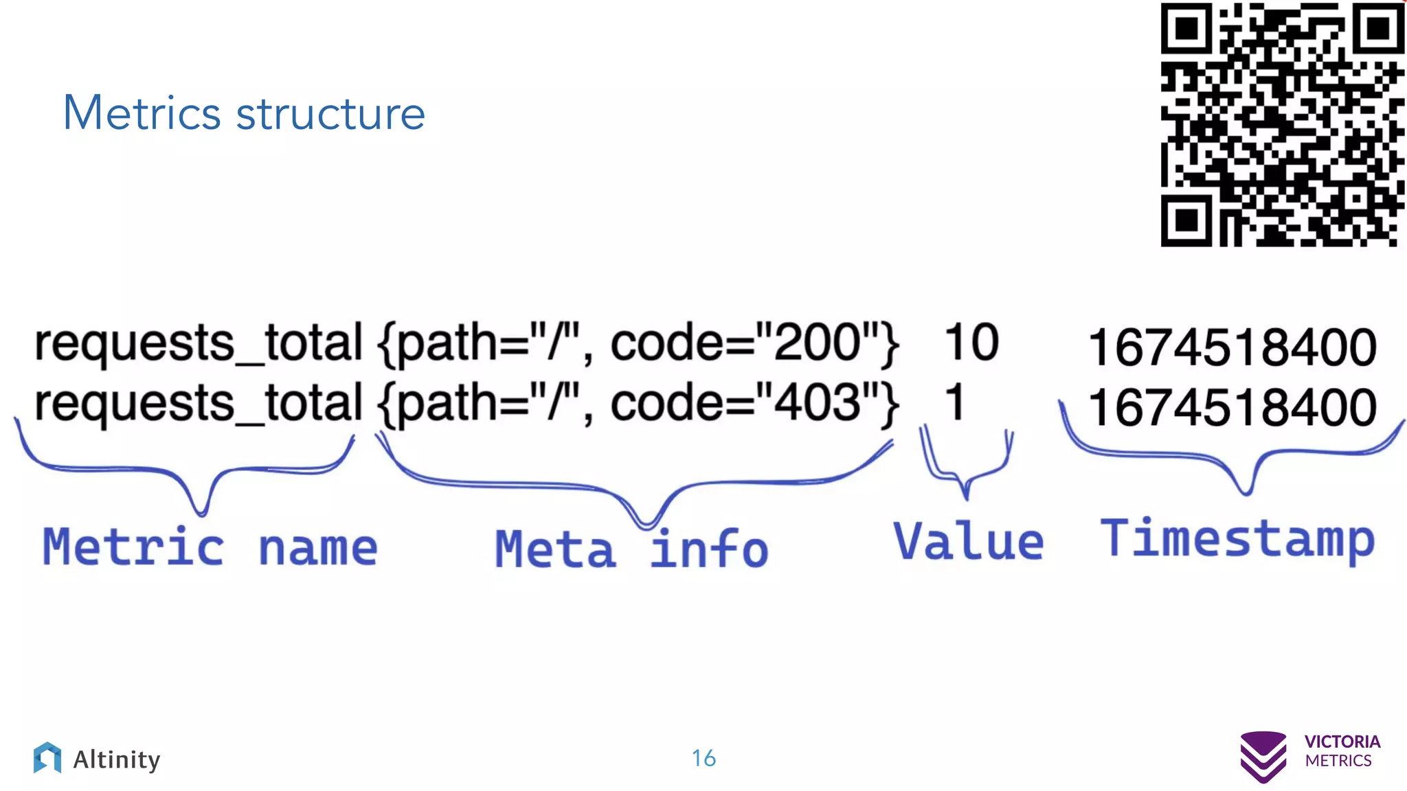 Metrics structure 16 