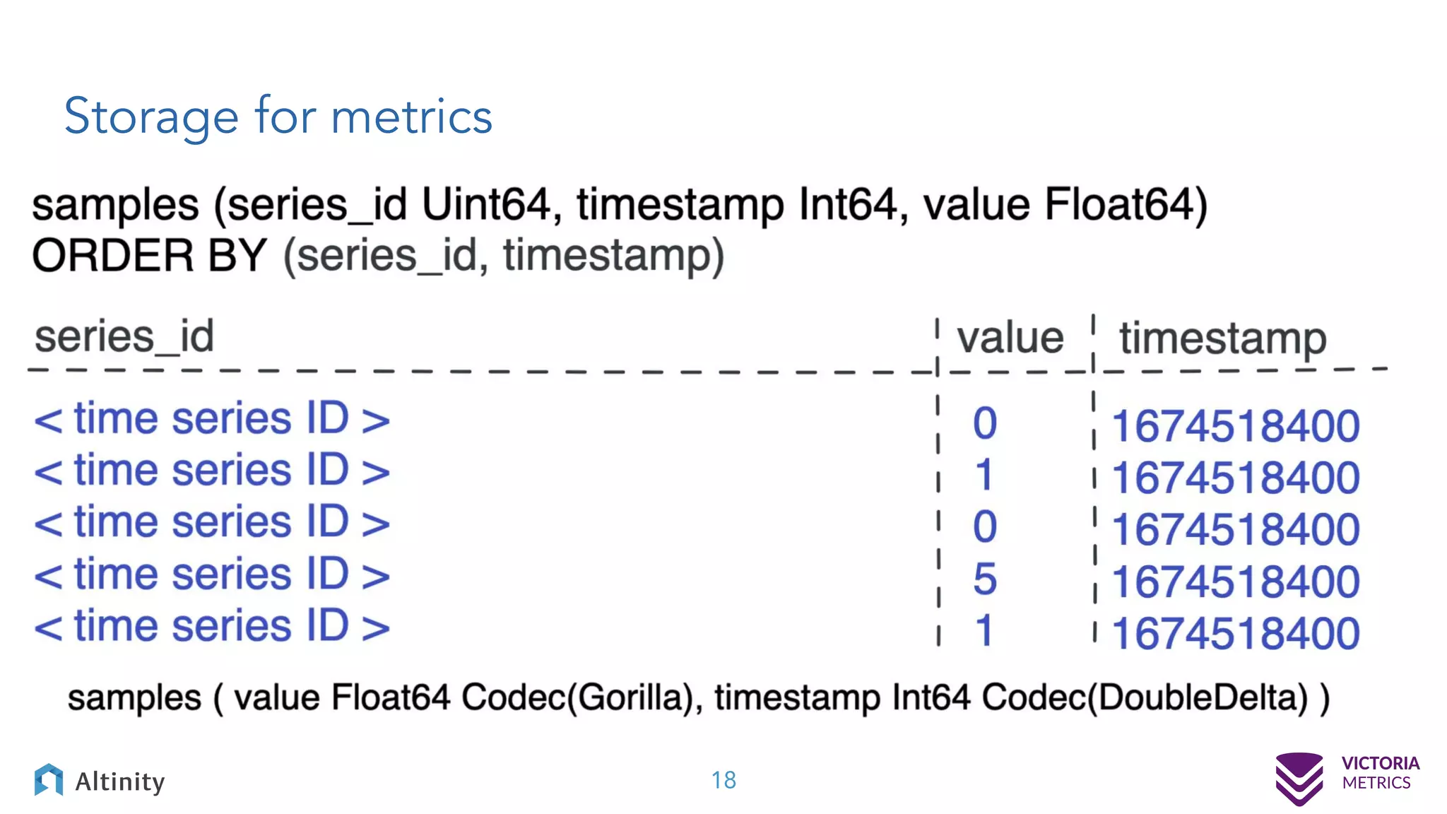 Storage for metrics 18 