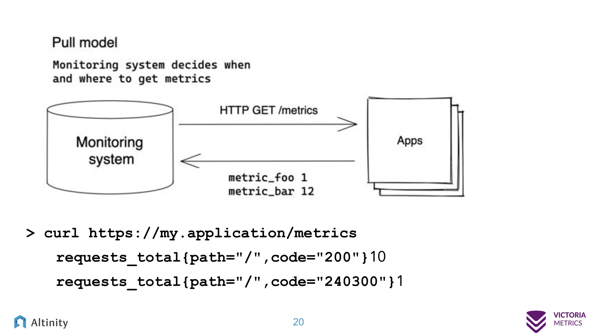 > curl https://my.application/metrics requests_total{path="/",code="200"}10 requests_total{path="/",code="240300"}1 20 