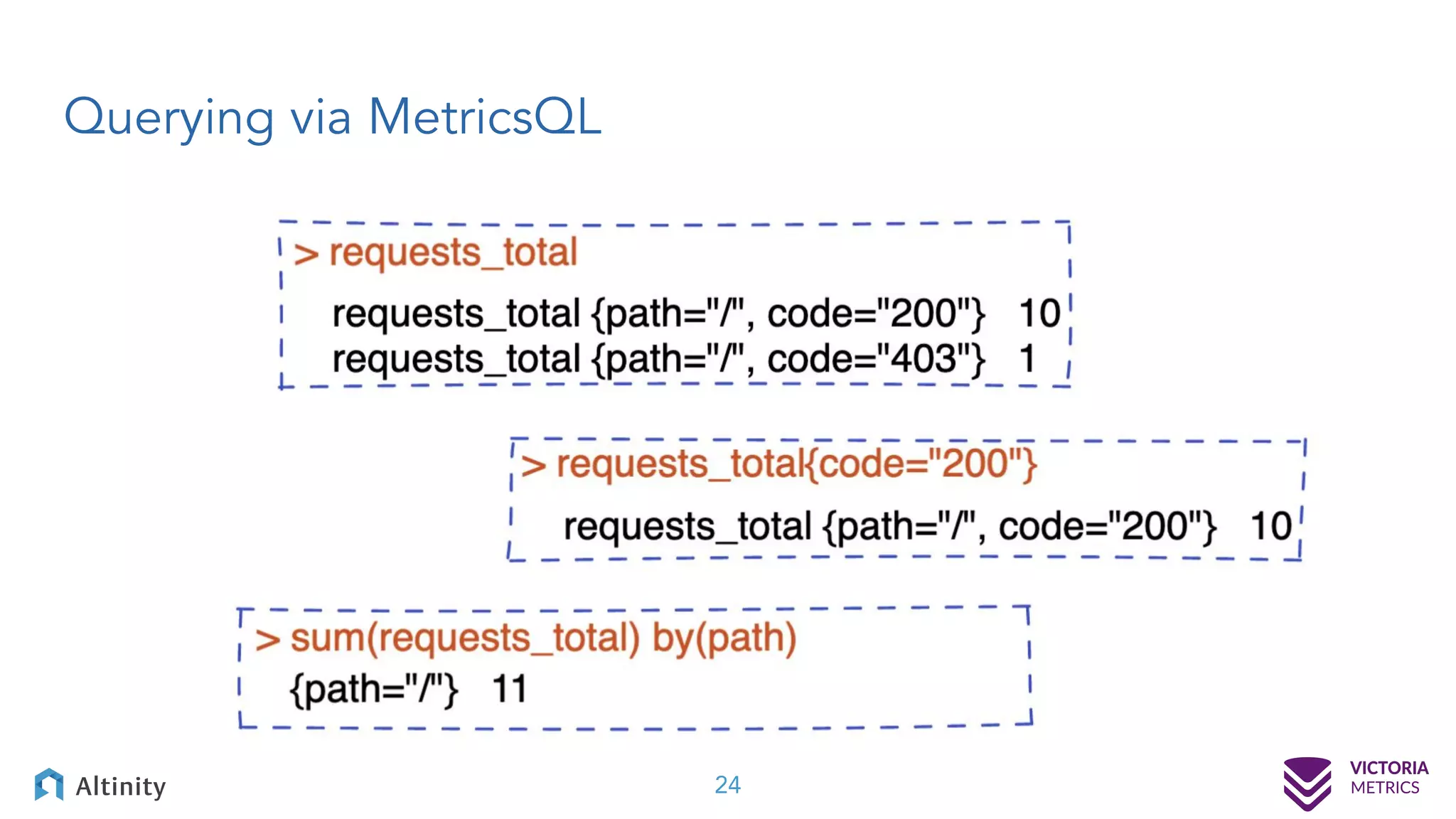 Querying via MetricsQL 24 