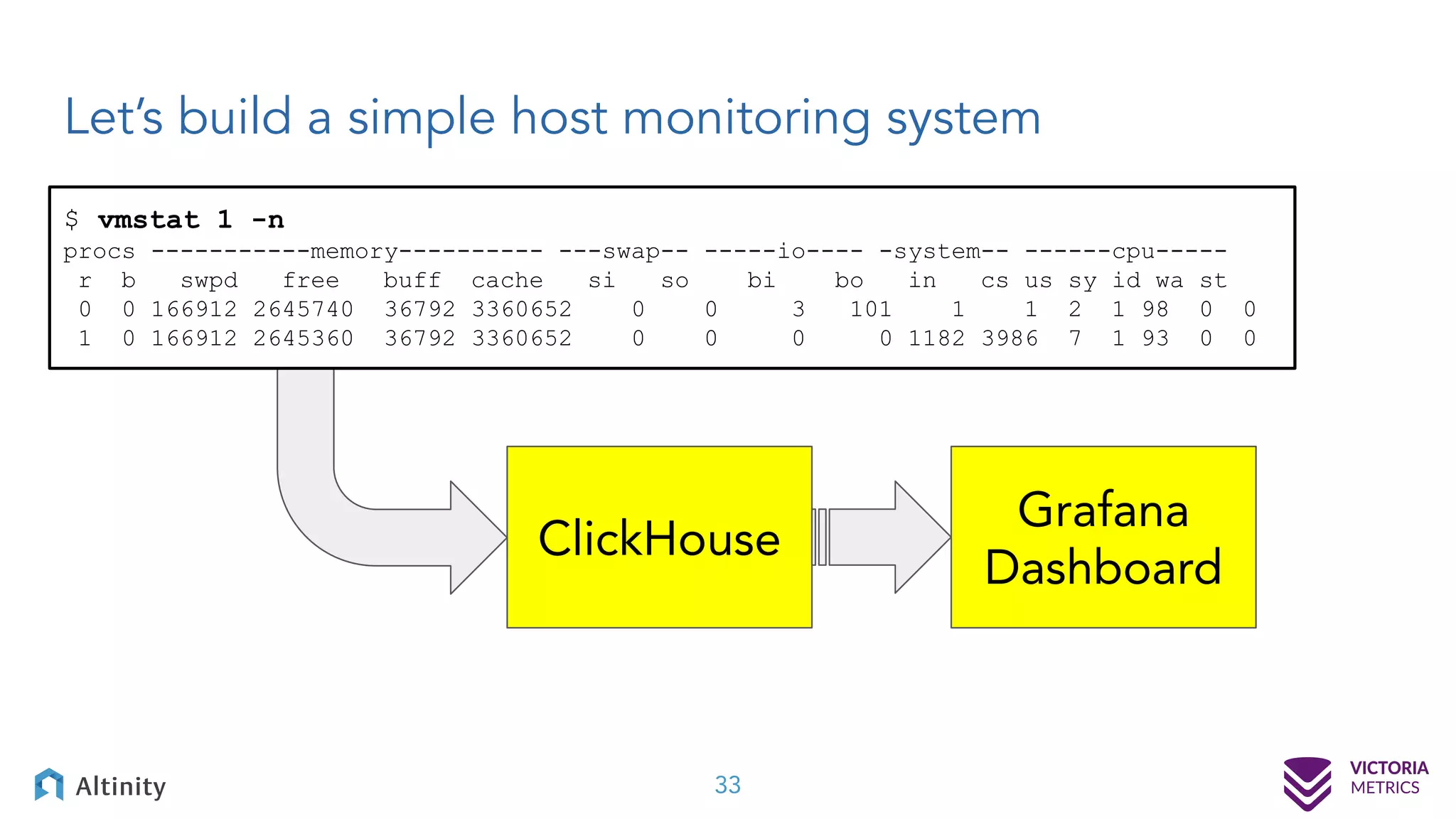 Let’s build a simple host monitoring system 33 $ vmstat 1 -n procs -----------memory---------- ---swap-- -----io---- -system-- ------cpu----- r b swpd free buff cache si so bi bo in cs us sy id wa st 0 0 166912 2645740 36792 3360652 0 0 3 101 1 1 2 1 98 0 0 1 0 166912 2645360 36792 3360652 0 0 0 0 1182 3986 7 1 93 0 0 ClickHouse Grafana Dashboard 