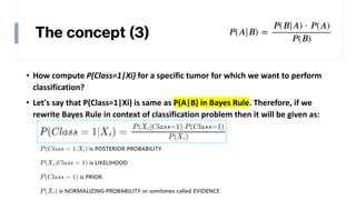 Application NAÏVE BAYES CLASSIFIER for cancer | PDF