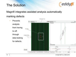 The Solution
10 © Eddyfi NDT Inc. 2009–2016
Magnifi integrates assisted analysis automatically
marking defects
• Prevents
analysts
from having
to sift
through
data looking
for defects.
 