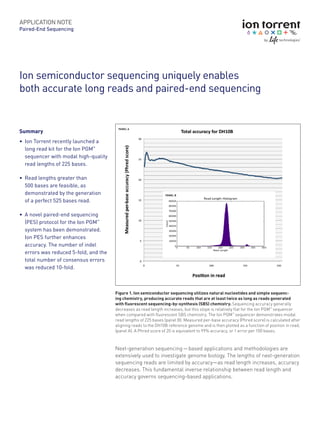 APPLICATION NOTE
Paired-End Sequencing




Ion	semiconductor	sequencing	uniquely	enables		
both	accurate	long	reads	and	paired-end	sequencing


                                          PANEL A
Summary
•	 Ion	Torrent	recently	launched	a	
   long	read	kit	for	the	Ion	PGM™	
   sequencer	with	modal	high-quality	
   read	lengths	of	225	bases.

•	 Read	lengths	greater	than	
   500	bases	are	feasible,	as	
   demonstrated	by	the	generation		                                PANEL B

   of	a	perfect	525	bases	read.

•	 A	novel	paired-end	sequencing	
   (PES)	protocol	for	the	Ion	PGM™	
   system	has	been	demonstrated.	
   Ion	PES	further	enhances	
   accuracy.	The	number	of	indel	
   errors	was	reduced	5-fold,	and	the	
   total	number	of	consensus	errors	
   was	reduced	10-fold.



                                         Figure 1. Ion semiconductor sequencing utilizes natural nucleotides and simple sequenc-
                                         ing chemistry, producing accurate reads that are at least twice as long as reads generated
                                         with fluorescent sequencing-by-synthesis (SBS) chemistry. Sequencing accuracy generally
                                         decreases as read length increases, but this slope is relatively flat for the Ion PGM™ sequencer
                                         when compared with fluorescent SBS chemistry. The Ion PGM™ sequencer demonstrates modal
                                         read lengths of 225 bases (panel B). Measured per-base accuracy (Phred score) is calculated after
                                         aligning reads to the DH10B reference genome and is then plotted as a function of position in read,
                                         (panel A). A Phred score of 20 is equivalent to 99% accuracy, or 1 error per 100 bases.



                                         Next-generation sequencing — based applications and methodologies are
                                         extensively used to investigate genome biology. The lengths of next-generation
                                         sequencing reads are limited by accuracy—as read length increases, accuracy
                                         decreases. This fundamental inverse relationship between read length and
                                         accuracy governs sequencing-based applications.
 