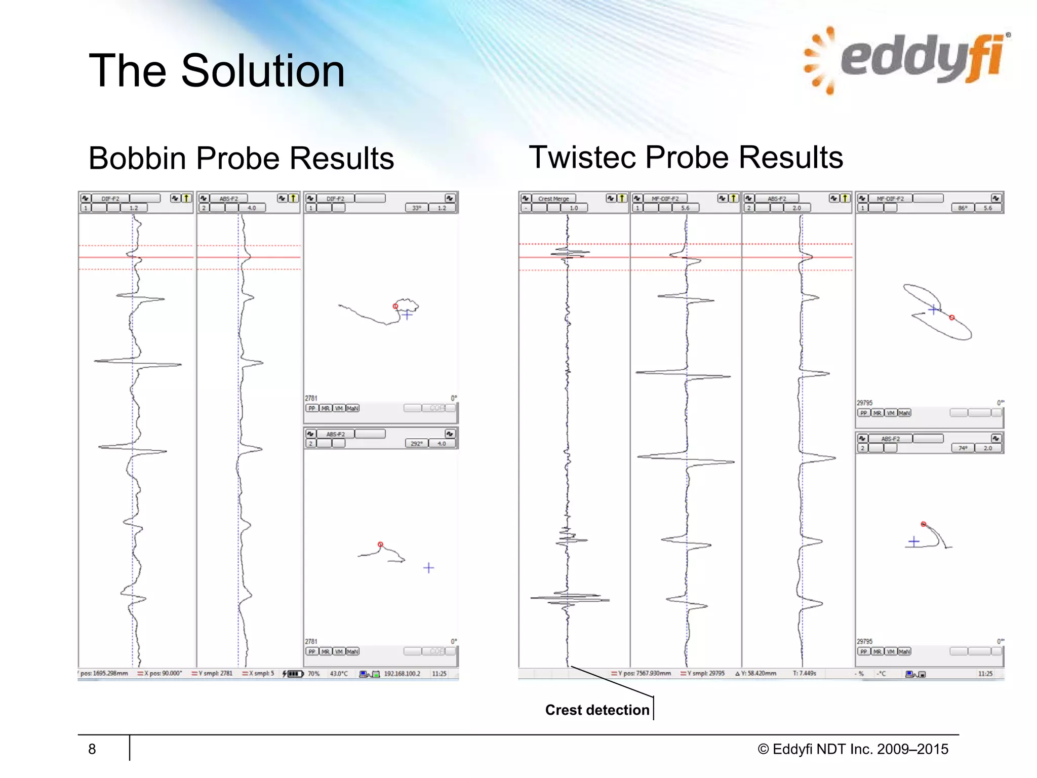 The Solution
8 © Eddyfi NDT Inc. 2009–2015
Bobbin Probe Results Twistec Probe Results
Crest detection
 
