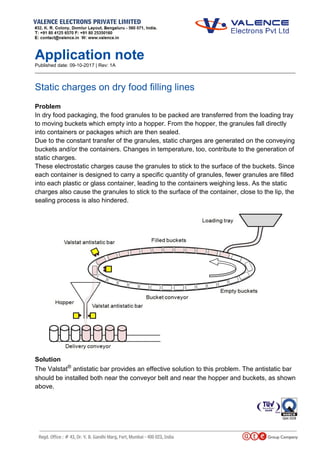 Application note
Published date: 09-10-2017 | Rev: 1A
_________________________________________________________________________________________________
Static charges on dry food filling lines
Problem
In dry food packaging, the food granules to be packed are transferred from the loading tray
to moving buckets which empty into a hopper. From the hopper, the granules fall directly
into containers or packages which are then sealed.
Due to the constant transfer of the granules, static charges are generated on the conveying
buckets and/or the containers. Changes in temperature, too, contribute to the generation of
static charges.
These electrostatic charges cause the granules to stick to the surface of the buckets. Since
each container is designed to carry a specific quantity of granules, fewer granules are filled
into each plastic or glass container, leading to the containers weighing less. As the static
charges also cause the granules to stick to the surface of the container, close to the lip, the
sealing process is also hindered.
Solution
The Valstat®
antistatic bar provides an effective solution to this problem. The antistatic bar
should be installed both near the conveyor belt and near the hopper and buckets, as shown
above.
 