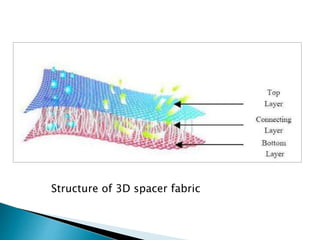 Application of 3D fabric in technical textile | PPTX