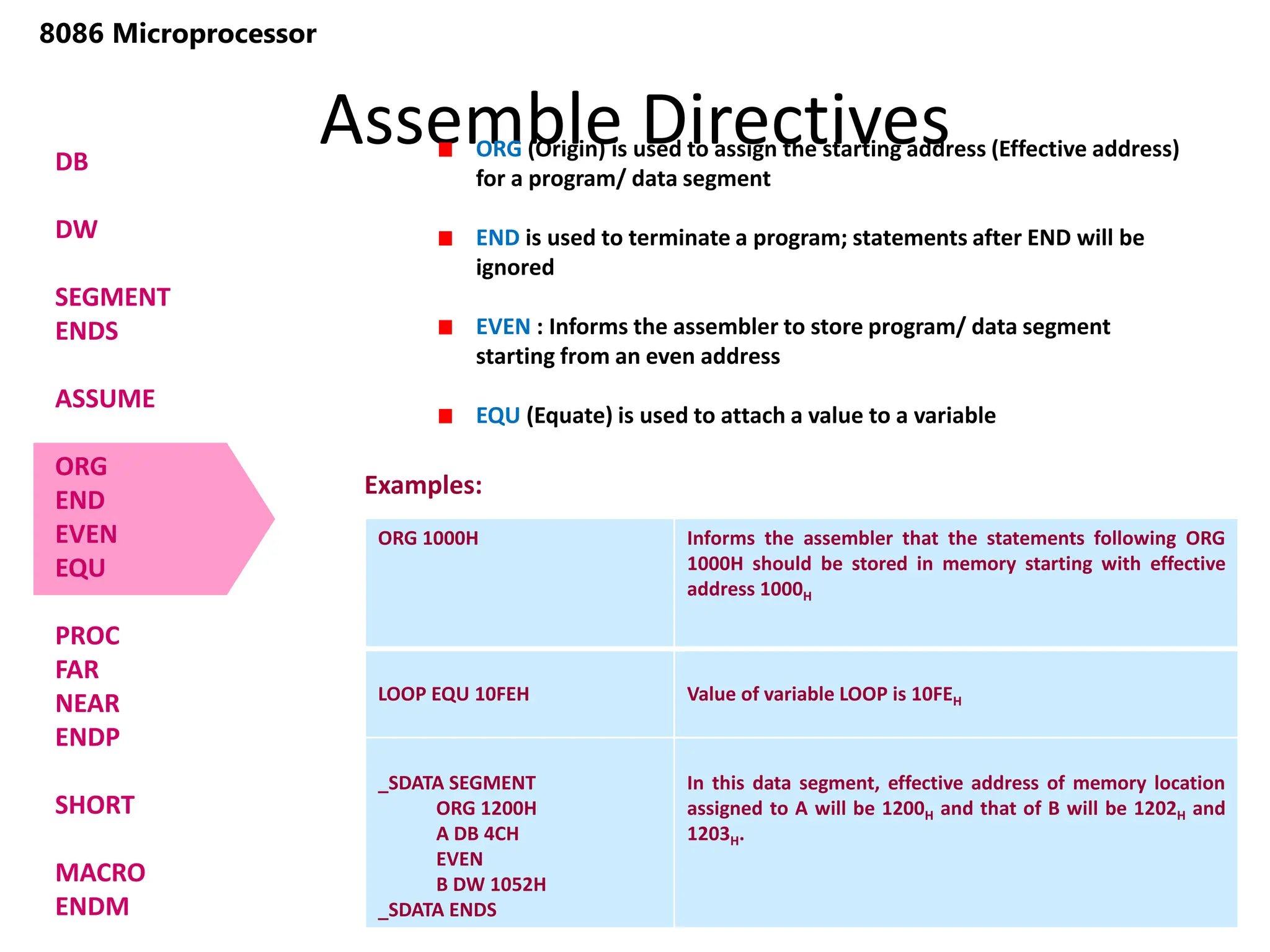 Assemble Directives
118
8086 Microprocessor
DB
DW
SEGMENT
ENDS
ASSUME
ORG
END
EVEN
EQU
PROC
FAR
NEAR
ENDP
SHORT
MACRO
ENDM
ORG (Origin) is used to assign the starting address (Effective address)
for a program/ data segment
END is used to terminate a program; statements after END will be
ignored
EVEN : Informs the assembler to store program/ data segment
starting from an even address
EQU (Equate) is used to attach a value to a variable
ORG 1000H Informs the assembler that the statements following ORG
1000H should be stored in memory starting with effective
address 1000H
LOOP EQU 10FEH Value of variable LOOP is 10FEH
_SDATA SEGMENT
ORG 1200H
A DB 4CH
EVEN
B DW 1052H
_SDATA ENDS
In this data segment, effective address of memory location
assigned to A will be 1200H and that of B will be 1202H and
1203H.
Examples:
 
