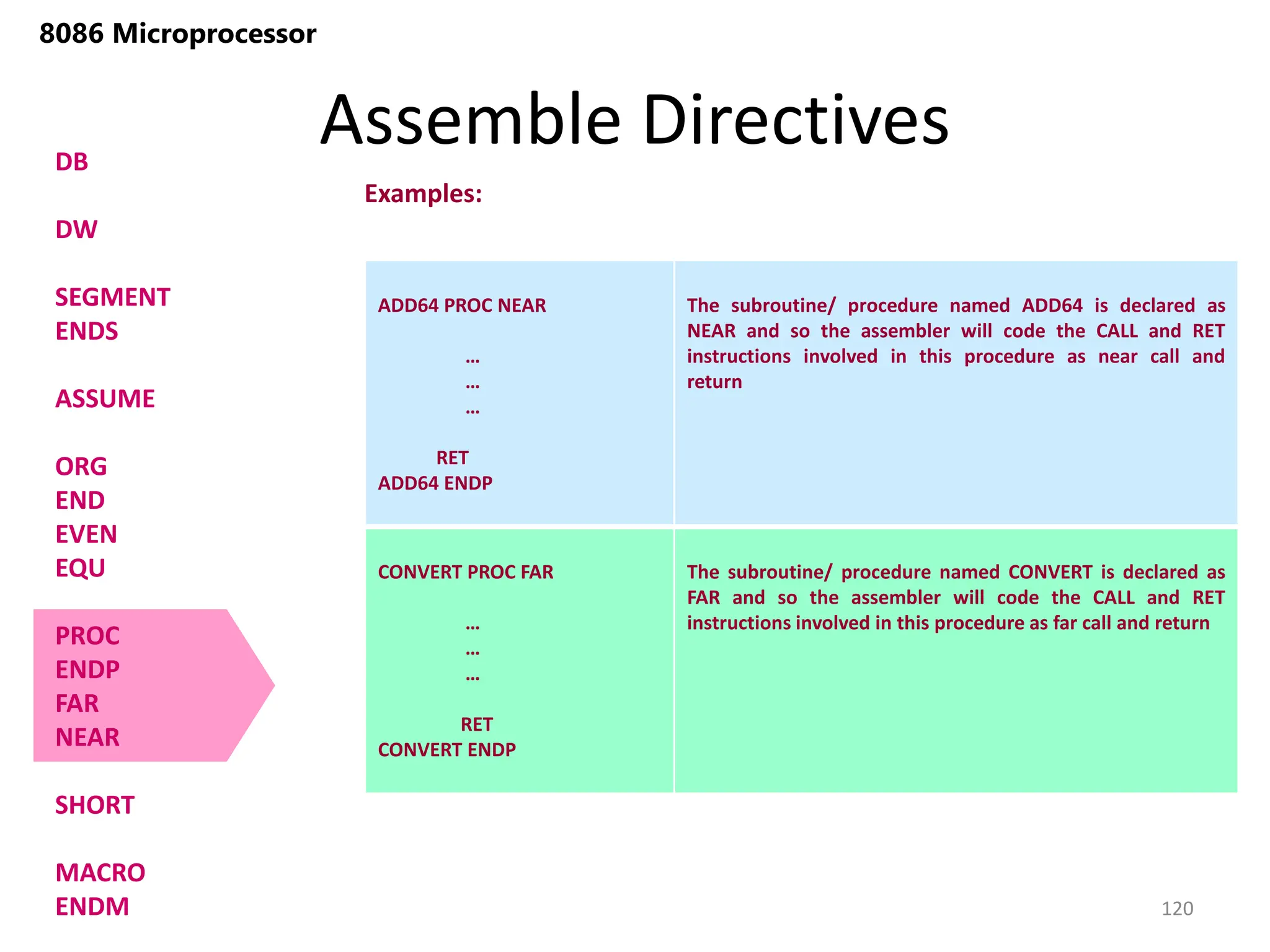 Assemble Directives
120
8086 Microprocessor
DB
DW
SEGMENT
ENDS
ASSUME
ORG
END
EVEN
EQU
PROC
ENDP
FAR
NEAR
SHORT
MACRO
ENDM
ADD64 PROC NEAR
…
…
…
RET
ADD64 ENDP
The subroutine/ procedure named ADD64 is declared as
NEAR and so the assembler will code the CALL and RET
instructions involved in this procedure as near call and
return
CONVERT PROC FAR
…
…
…
RET
CONVERT ENDP
The subroutine/ procedure named CONVERT is declared as
FAR and so the assembler will code the CALL and RET
instructions involved in this procedure as far call and return
Examples:
 