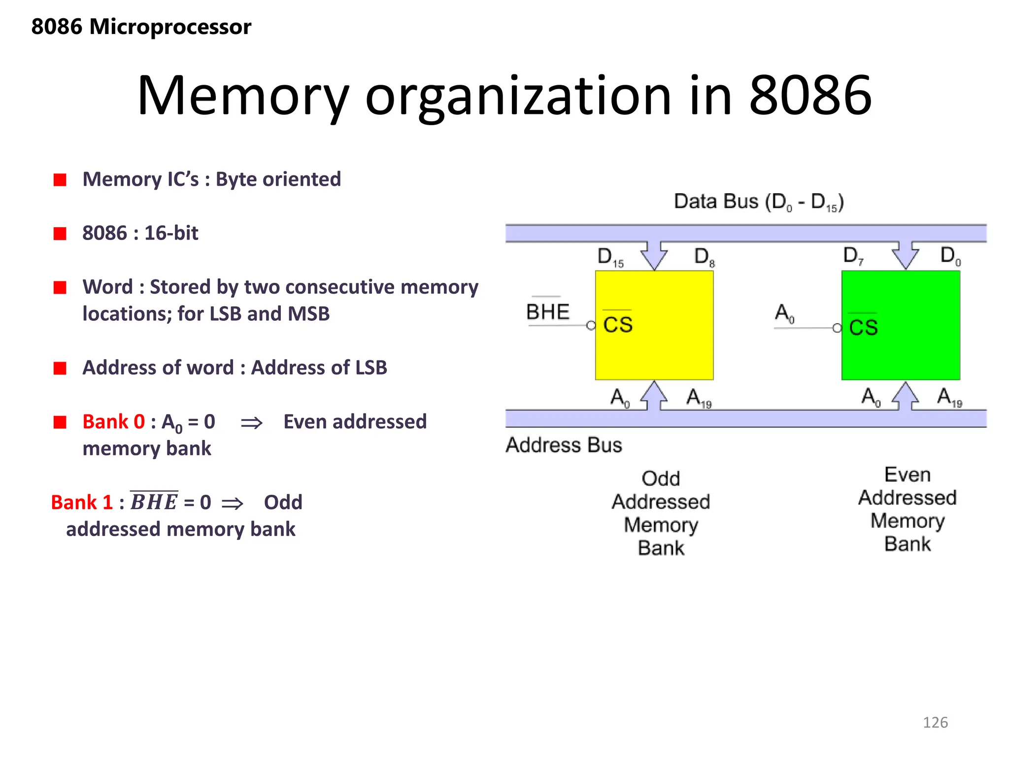 Memory organization in 8086
126
8086 Microprocessor
Memory IC’s : Byte oriented
8086 : 16-bit
Word : Stored by two consecutive memory
locations; for LSB and MSB
Address of word : Address of LSB
Bank 0 : A0 = 0  Even addressed
memory bank
Bank 1 : 𝑩𝑯𝑬 = 0  Odd
addressed memory bank
 
