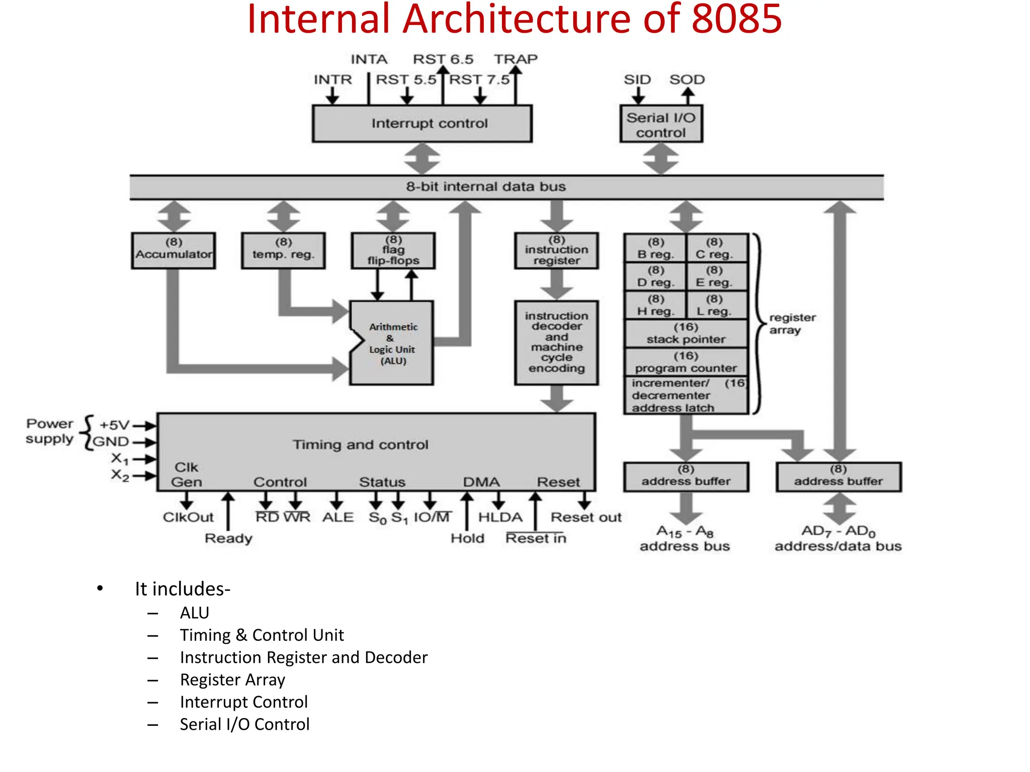 Internal Architecture of 8085
• It includes-
– ALU
– Timing & Control Unit
– Instruction Register and Decoder
– Register Array
– Interrupt Control
– Serial I/O Control
 