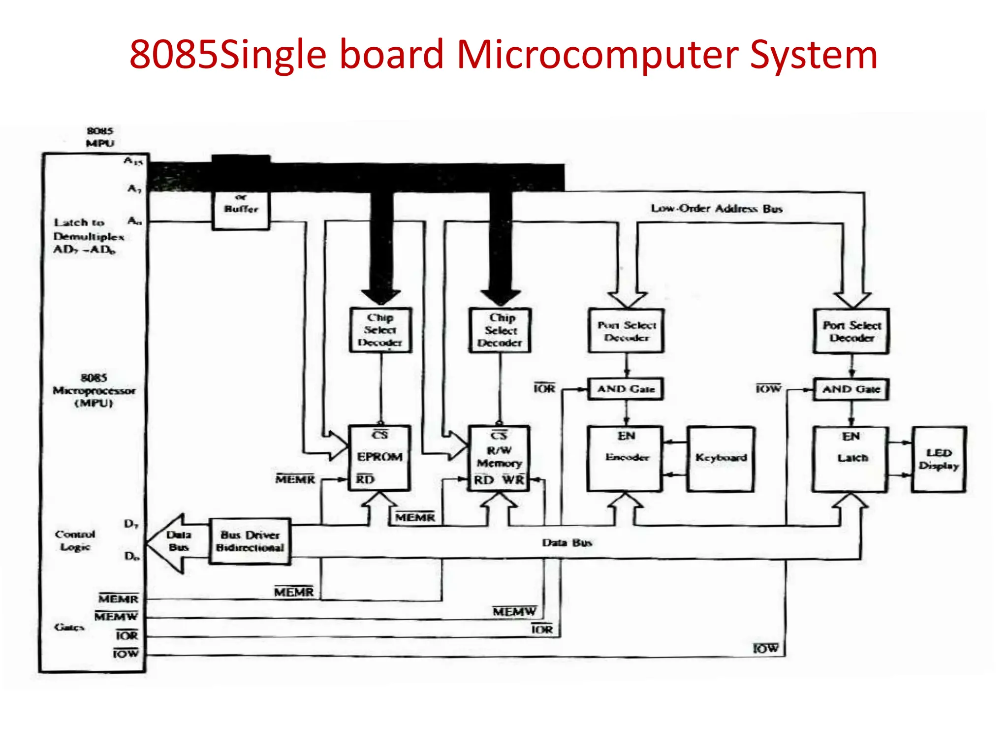 8085Single board Microcomputer System
 