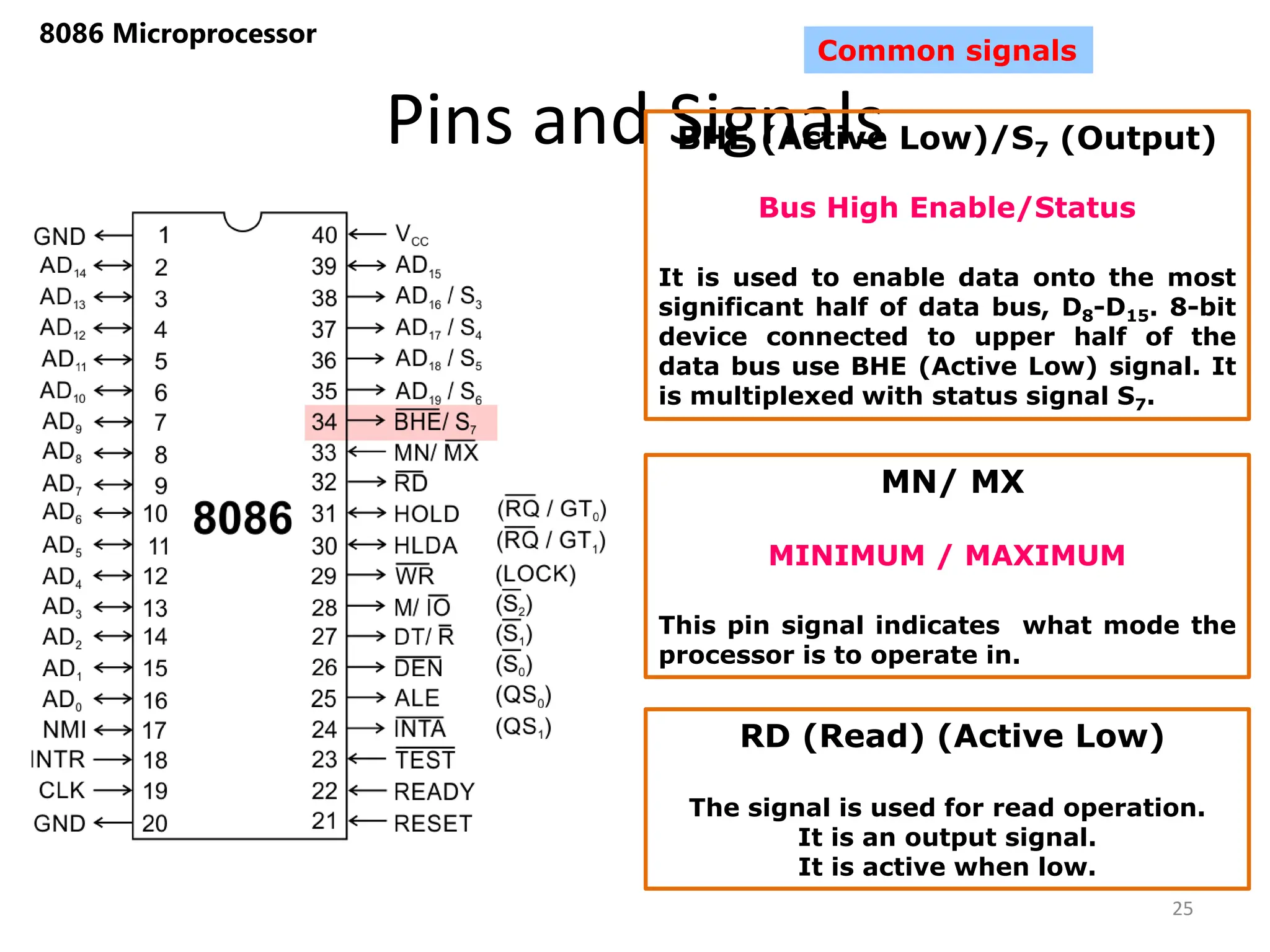 Pins and Signals
8086 Microprocessor
25
Common signals
BHE (Active Low)/S7 (Output)
Bus High Enable/Status
It is used to enable data onto the most
significant half of data bus, D8-D15. 8-bit
device connected to upper half of the
data bus use BHE (Active Low) signal. It
is multiplexed with status signal S7.
MN/ MX
MINIMUM / MAXIMUM
This pin signal indicates what mode the
processor is to operate in.
RD (Read) (Active Low)
The signal is used for read operation.
It is an output signal.
It is active when low.
 