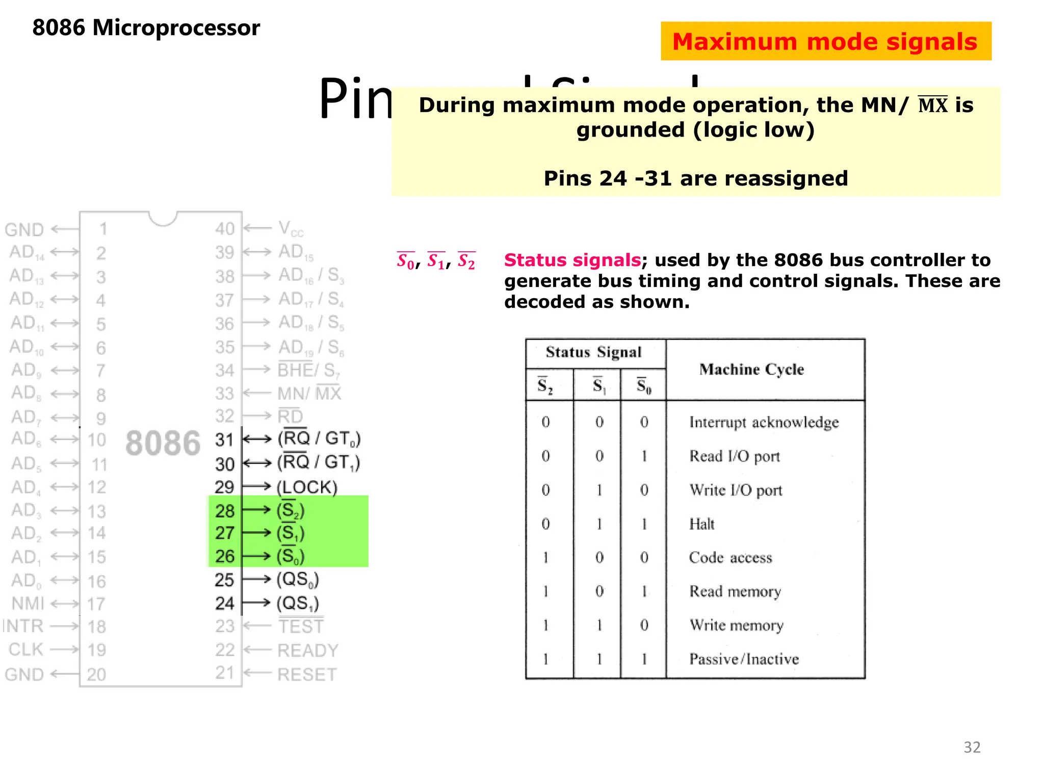 Pins and Signals
8086 Microprocessor
During maximum mode operation, the MN/ 𝐌𝐗 is
grounded (logic low)
Pins 24 -31 are reassigned
𝑺𝟎, 𝑺𝟏, 𝑺𝟐 Status signals; used by the 8086 bus controller to
generate bus timing and control signals. These are
decoded as shown.
32
Maximum mode signals
 