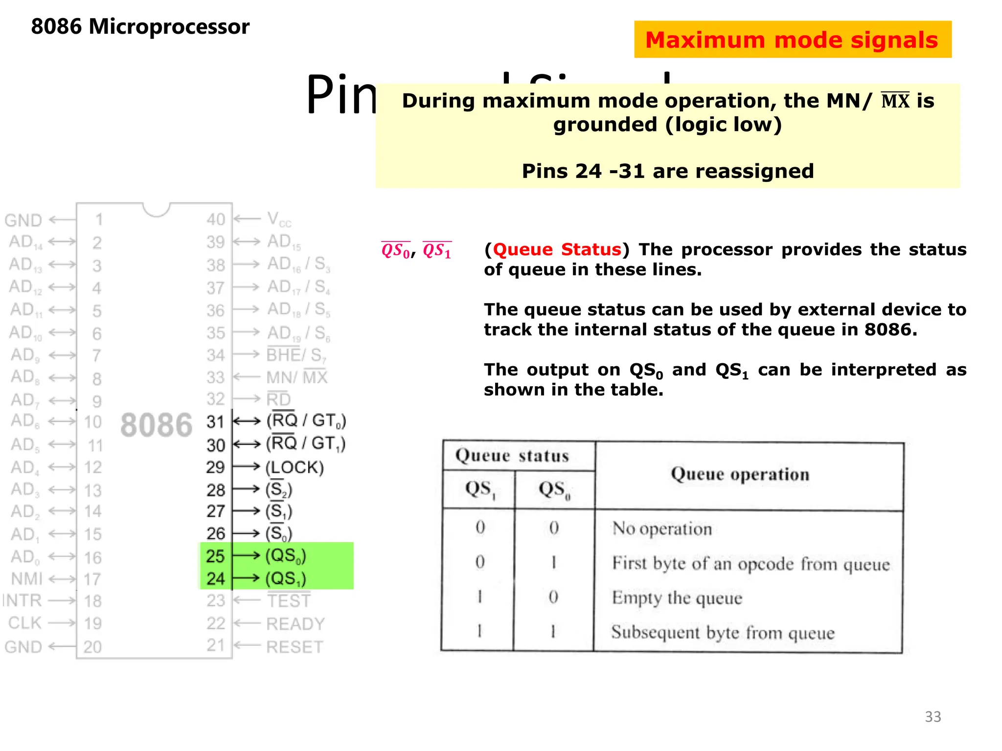 Pins and Signals
8086 Microprocessor
During maximum mode operation, the MN/ 𝐌𝐗 is
grounded (logic low)
Pins 24 -31 are reassigned
𝑸𝑺𝟎, 𝑸𝑺𝟏 (Queue Status) The processor provides the status
of queue in these lines.
The queue status can be used by external device to
track the internal status of the queue in 8086.
The output on QS0 and QS1 can be interpreted as
shown in the table.
33
Maximum mode signals
 