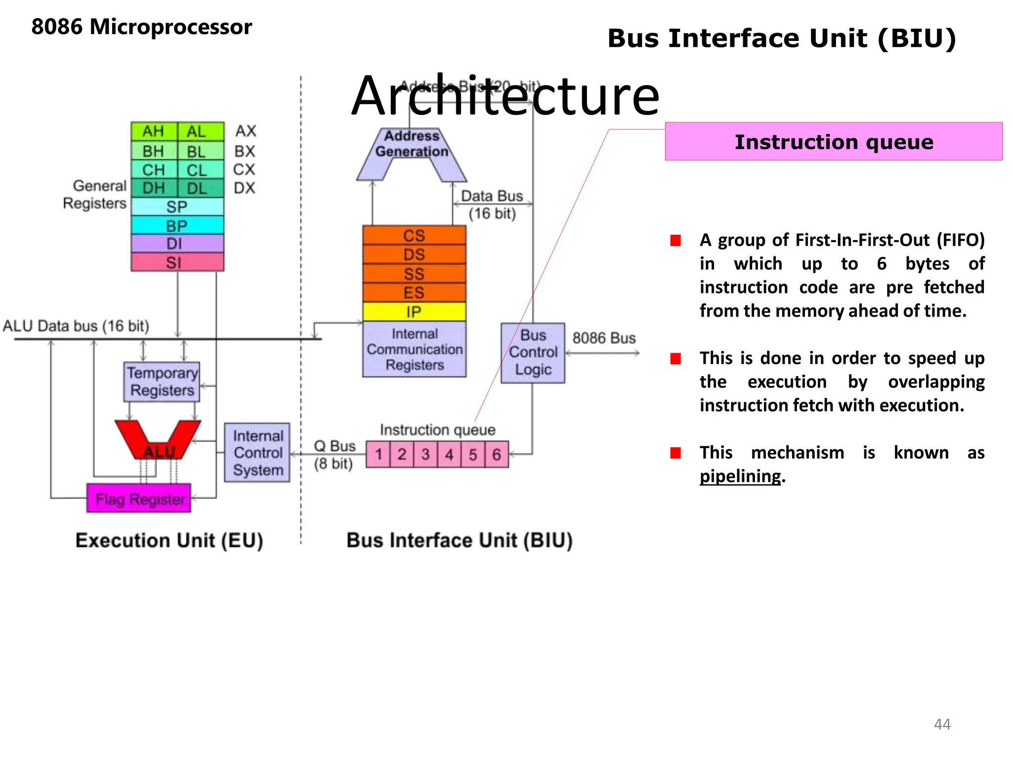 Architecture
8086 Microprocessor
44
Bus Interface Unit (BIU)
A group of First-In-First-Out (FIFO)
in which up to 6 bytes of
instruction code are pre fetched
from the memory ahead of time.
This is done in order to speed up
the execution by overlapping
instruction fetch with execution.
This mechanism is known as
pipelining.
Instruction queue
 
