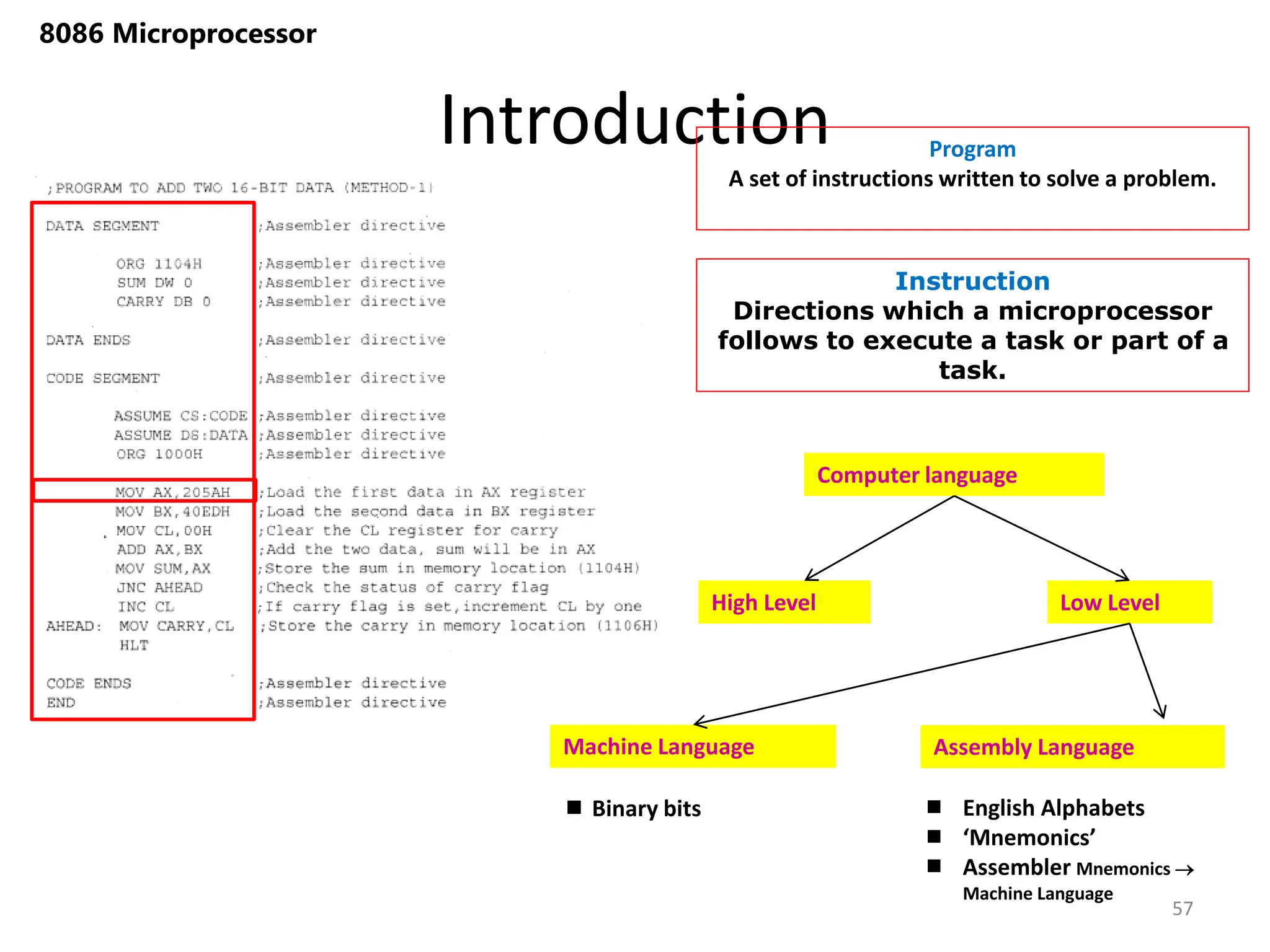 Introduction
57
8086 Microprocessor
Program
A set of instructions written to solve a problem.
Instruction
Directions which a microprocessor
follows to execute a task or part of a
task.
Computer language
High Level Low Level
Machine Language Assembly Language
 Binary bits  English Alphabets
 ‘Mnemonics’
 Assembler Mnemonics 
Machine Language
 