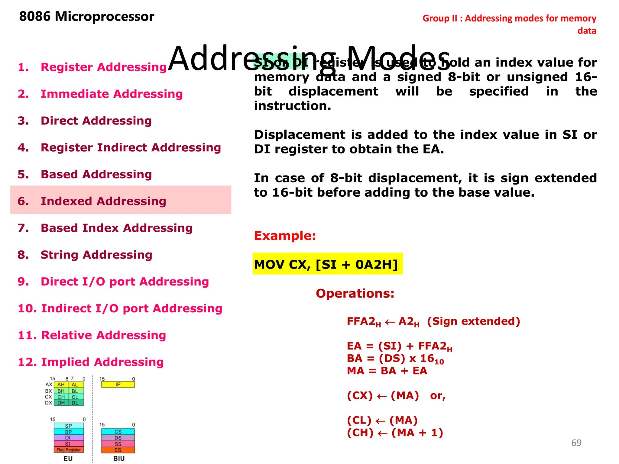 Addressing Modes
69
8086 Microprocessor
1. Register Addressing
2. Immediate Addressing
3. Direct Addressing
4. Register Indirect Addressing
5. Based Addressing
6. Indexed Addressing
7. Based Index Addressing
8. String Addressing
9. Direct I/O port Addressing
10. Indirect I/O port Addressing
11. Relative Addressing
12. Implied Addressing
SI or DI register is used to hold an index value for
memory data and a signed 8-bit or unsigned 16-
bit displacement will be specified in the
instruction.
Displacement is added to the index value in SI or
DI register to obtain the EA.
In case of 8-bit displacement, it is sign extended
to 16-bit before adding to the base value.
Example:
MOV CX, [SI + 0A2H]
Operations:
FFA2H  A2H (Sign extended)
EA = (SI) + FFA2H
BA = (DS) x 1610
MA = BA + EA
(CX)  (MA) or,
(CL)  (MA)
(CH)  (MA + 1)
Group II : Addressing modes for memory
data
 