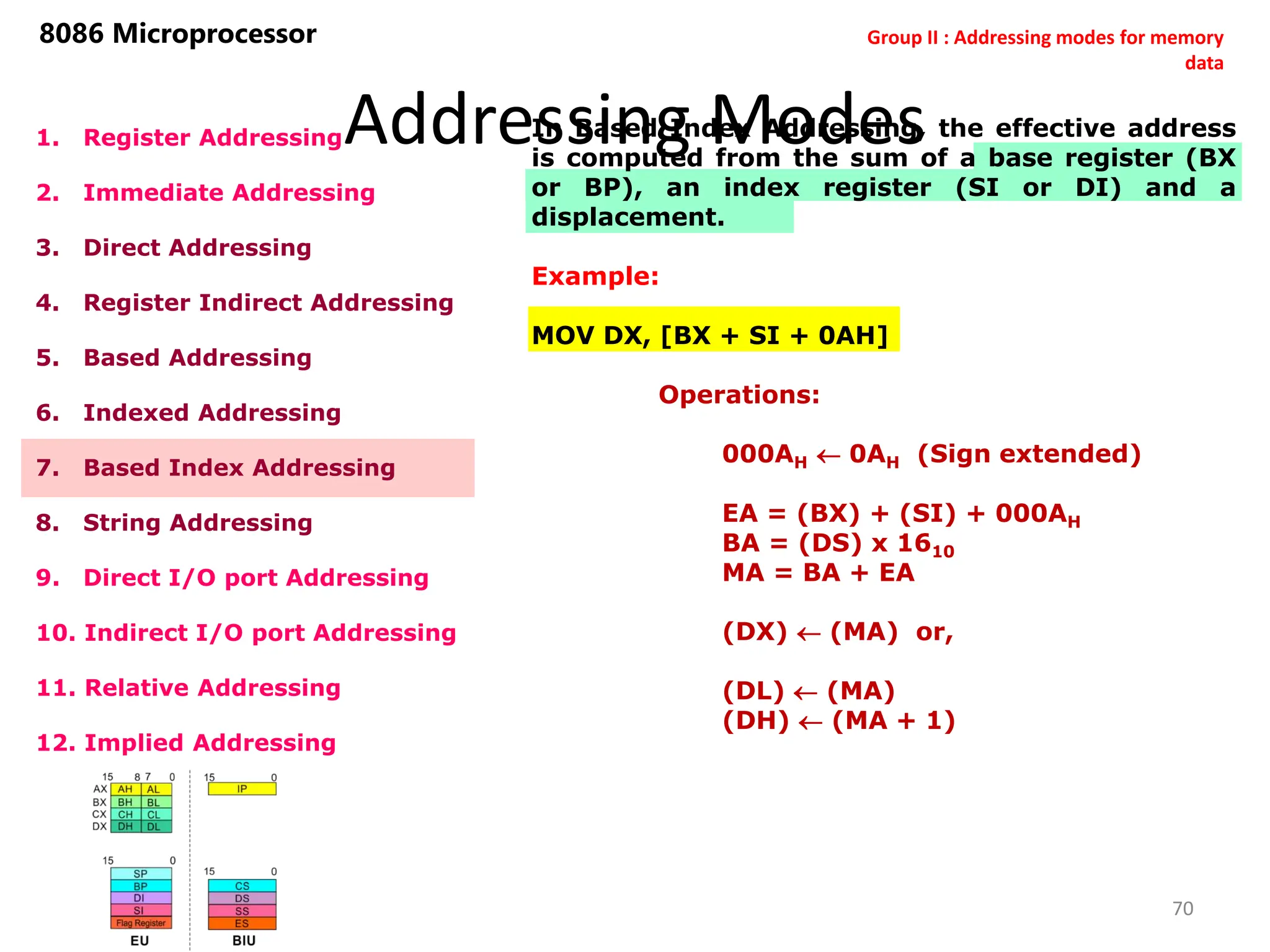 Addressing Modes
70
8086 Microprocessor
1. Register Addressing
2. Immediate Addressing
3. Direct Addressing
4. Register Indirect Addressing
5. Based Addressing
6. Indexed Addressing
7. Based Index Addressing
8. String Addressing
9. Direct I/O port Addressing
10. Indirect I/O port Addressing
11. Relative Addressing
12. Implied Addressing
In Based Index Addressing, the effective address
is computed from the sum of a base register (BX
or BP), an index register (SI or DI) and a
displacement.
Example:
MOV DX, [BX + SI + 0AH]
Operations:
000AH  0AH (Sign extended)
EA = (BX) + (SI) + 000AH
BA = (DS) x 1610
MA = BA + EA
(DX)  (MA) or,
(DL)  (MA)
(DH)  (MA + 1)
Group II : Addressing modes for memory
data
 