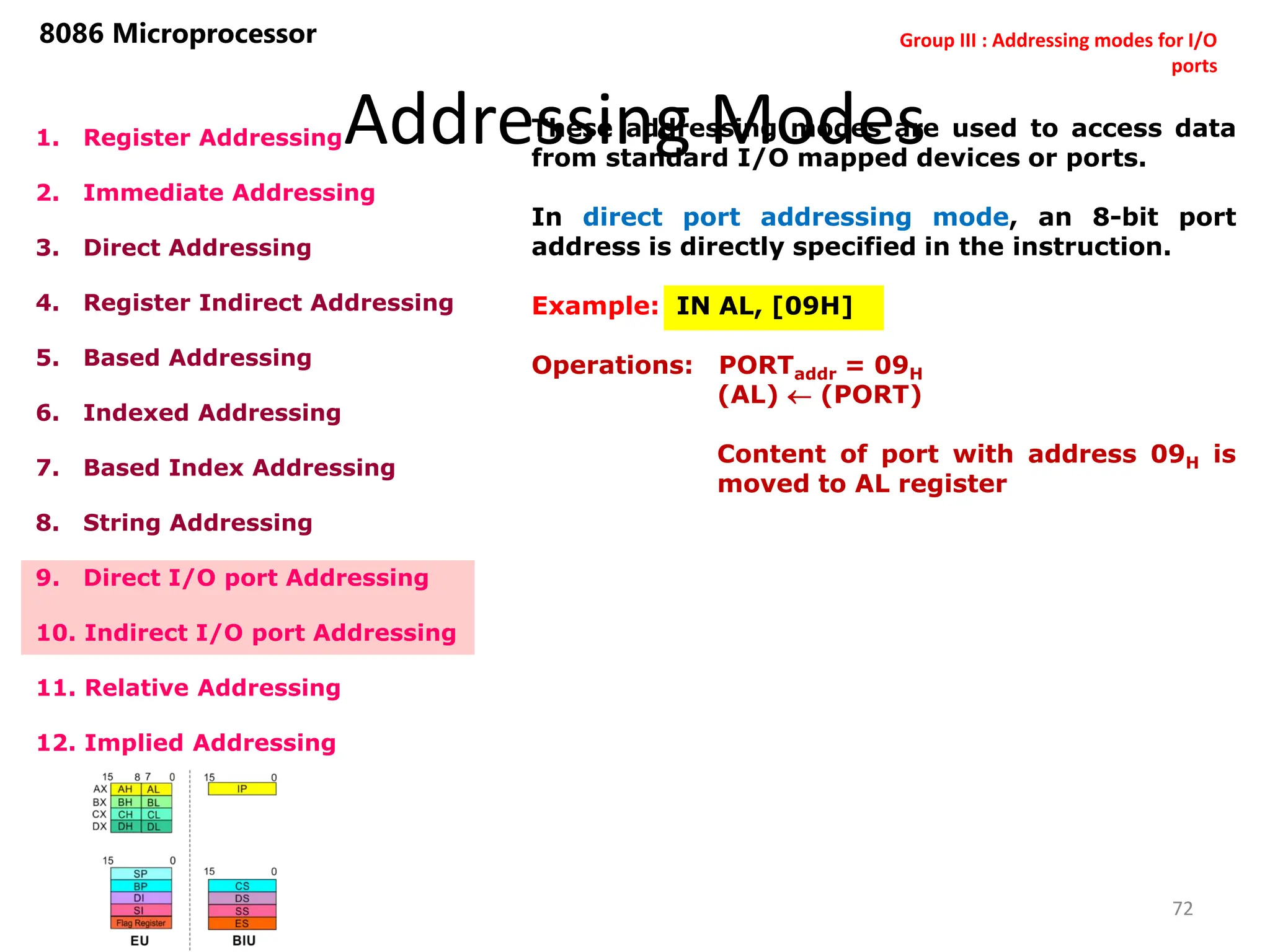 Addressing Modes
8086 Microprocessor
1. Register Addressing
2. Immediate Addressing
3. Direct Addressing
4. Register Indirect Addressing
5. Based Addressing
6. Indexed Addressing
7. Based Index Addressing
8. String Addressing
9. Direct I/O port Addressing
10. Indirect I/O port Addressing
11. Relative Addressing
12. Implied Addressing
These addressing modes are used to access data
from standard I/O mapped devices or ports.
In direct port addressing mode, an 8-bit port
address is directly specified in the instruction.
Example: IN AL, [09H]
Operations: PORTaddr = 09H
(AL)  (PORT)
Content of port with address 09H is
moved to AL register
In indirect port addressing mode, the instruction
will specify the name of the register which holds
the port address. In 8086, the 16-bit port address
is stored in the DX register.
Example: OUT [DX], AX
Operations: PORTaddr = (DX)
(PORT)  (AX)
Content of AX is moved to port
whose address is specified by DX
register. 72
Group III : Addressing modes for I/O
ports
 