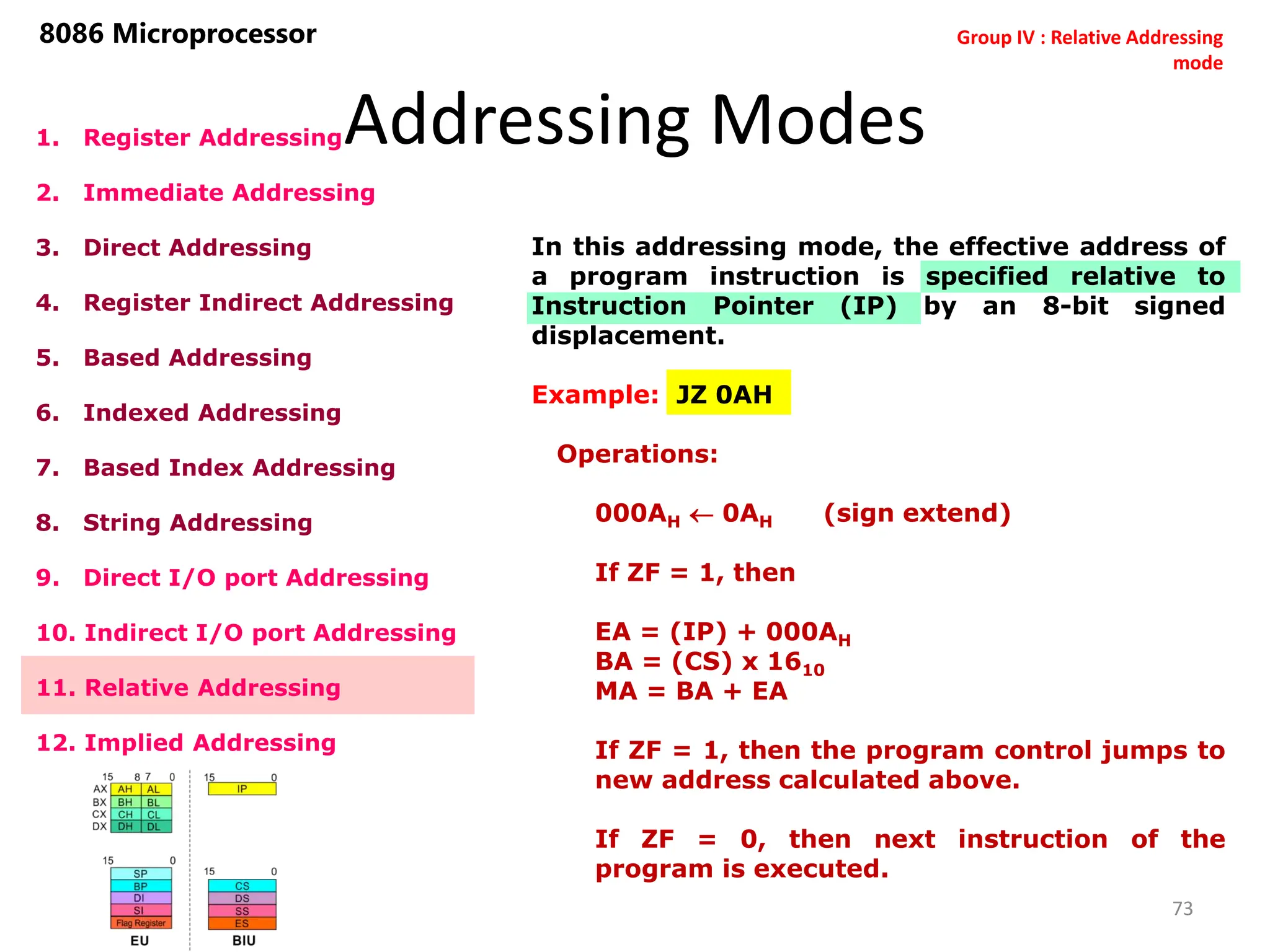 Addressing Modes
73
8086 Microprocessor
1. Register Addressing
2. Immediate Addressing
3. Direct Addressing
4. Register Indirect Addressing
5. Based Addressing
6. Indexed Addressing
7. Based Index Addressing
8. String Addressing
9. Direct I/O port Addressing
10. Indirect I/O port Addressing
11. Relative Addressing
12. Implied Addressing
In this addressing mode, the effective address of
a program instruction is specified relative to
Instruction Pointer (IP) by an 8-bit signed
displacement.
Example: JZ 0AH
Operations:
000AH  0AH (sign extend)
If ZF = 1, then
EA = (IP) + 000AH
BA = (CS) x 1610
MA = BA + EA
If ZF = 1, then the program control jumps to
new address calculated above.
If ZF = 0, then next instruction of the
program is executed.
Group IV : Relative Addressing
mode
 