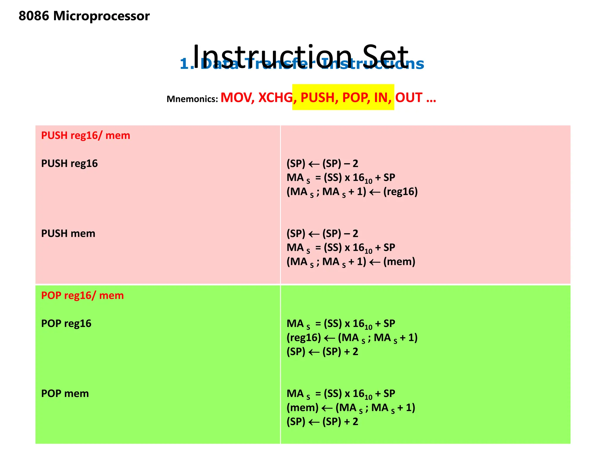 1. Data Transfer Instructions
Instruction Set
79
8086 Microprocessor
Mnemonics: MOV, XCHG, PUSH, POP, IN, OUT …
PUSH reg16/ mem
PUSH reg16
PUSH mem
(SP)  (SP) – 2
MA S = (SS) x 1610 + SP
(MA S ; MA S + 1)  (reg16)
(SP)  (SP) – 2
MA S = (SS) x 1610 + SP
(MA S ; MA S + 1)  (mem)
POP reg16/ mem
POP reg16
POP mem
MA S = (SS) x 1610 + SP
(reg16)  (MA S ; MA S + 1)
(SP)  (SP) + 2
MA S = (SS) x 1610 + SP
(mem)  (MA S ; MA S + 1)
(SP)  (SP) + 2
 
