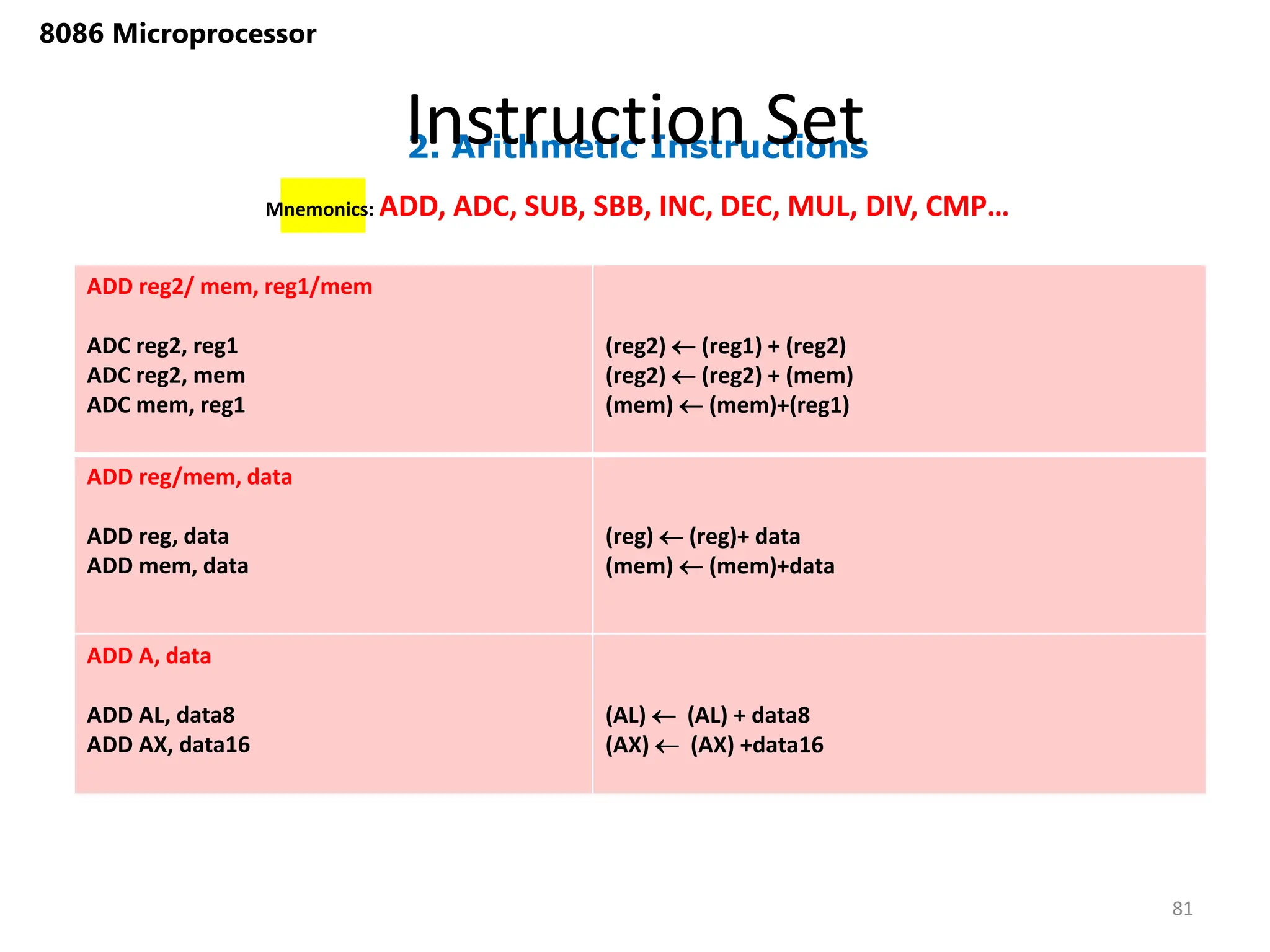2. Arithmetic Instructions
Instruction Set
81
8086 Microprocessor
Mnemonics: ADD, ADC, SUB, SBB, INC, DEC, MUL, DIV, CMP…
ADD reg2/ mem, reg1/mem
ADC reg2, reg1
ADC reg2, mem
ADC mem, reg1
(reg2)  (reg1) + (reg2)
(reg2)  (reg2) + (mem)
(mem)  (mem)+(reg1)
ADD reg/mem, data
ADD reg, data
ADD mem, data
(reg)  (reg)+ data
(mem)  (mem)+data
ADD A, data
ADD AL, data8
ADD AX, data16
(AL)  (AL) + data8
(AX)  (AX) +data16
 