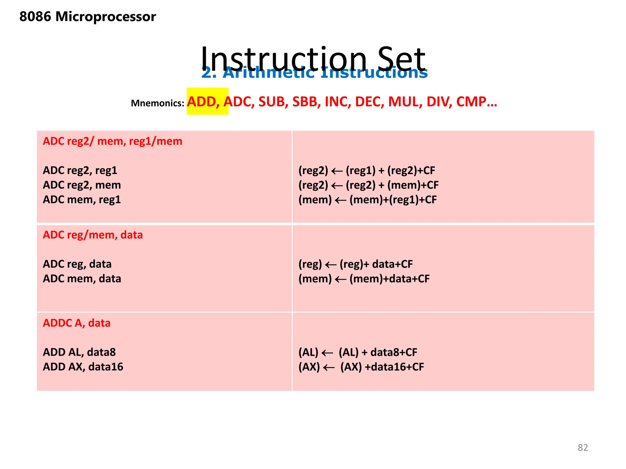 2. Arithmetic Instructions
Instruction Set
82
8086 Microprocessor
Mnemonics: ADD, ADC, SUB, SBB, INC, DEC, MUL, DIV, CMP…
ADC reg2/ mem, reg1/mem
ADC reg2, reg1
ADC reg2, mem
ADC mem, reg1
(reg2)  (reg1) + (reg2)+CF
(reg2)  (reg2) + (mem)+CF
(mem)  (mem)+(reg1)+CF
ADC reg/mem, data
ADC reg, data
ADC mem, data
(reg)  (reg)+ data+CF
(mem)  (mem)+data+CF
ADDC A, data
ADD AL, data8
ADD AX, data16
(AL)  (AL) + data8+CF
(AX)  (AX) +data16+CF
 