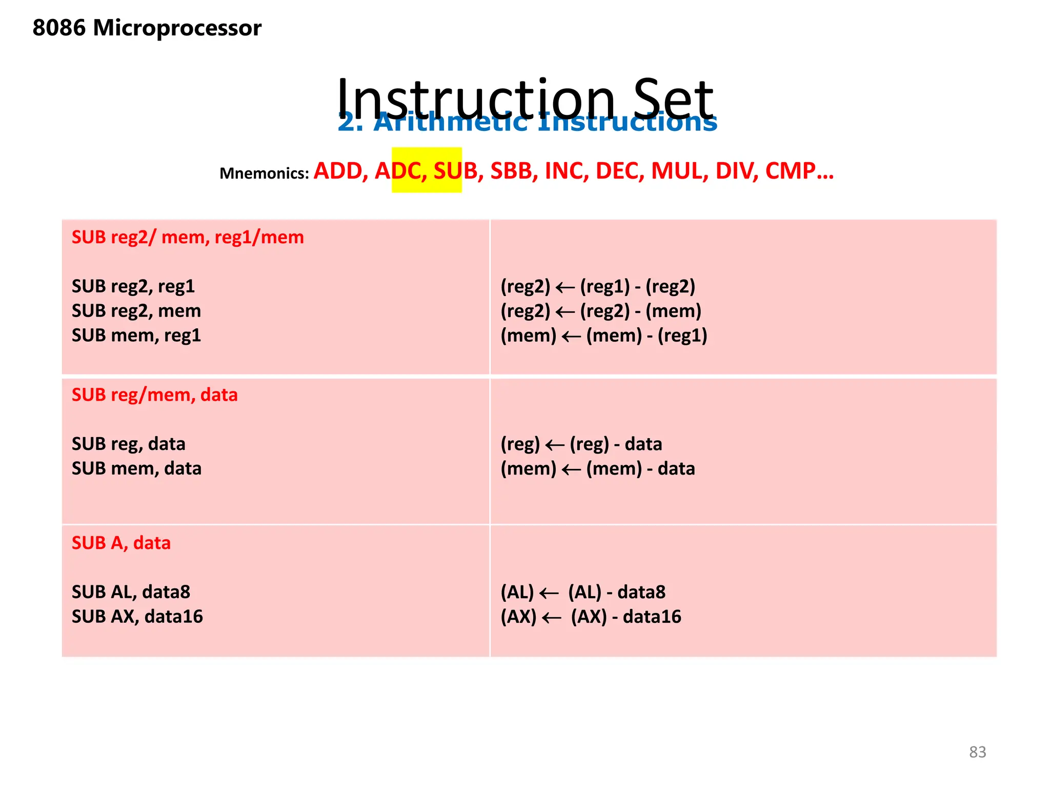 2. Arithmetic Instructions
Instruction Set
83
8086 Microprocessor
Mnemonics: ADD, ADC, SUB, SBB, INC, DEC, MUL, DIV, CMP…
SUB reg2/ mem, reg1/mem
SUB reg2, reg1
SUB reg2, mem
SUB mem, reg1
(reg2)  (reg1) - (reg2)
(reg2)  (reg2) - (mem)
(mem)  (mem) - (reg1)
SUB reg/mem, data
SUB reg, data
SUB mem, data
(reg)  (reg) - data
(mem)  (mem) - data
SUB A, data
SUB AL, data8
SUB AX, data16
(AL)  (AL) - data8
(AX)  (AX) - data16
 