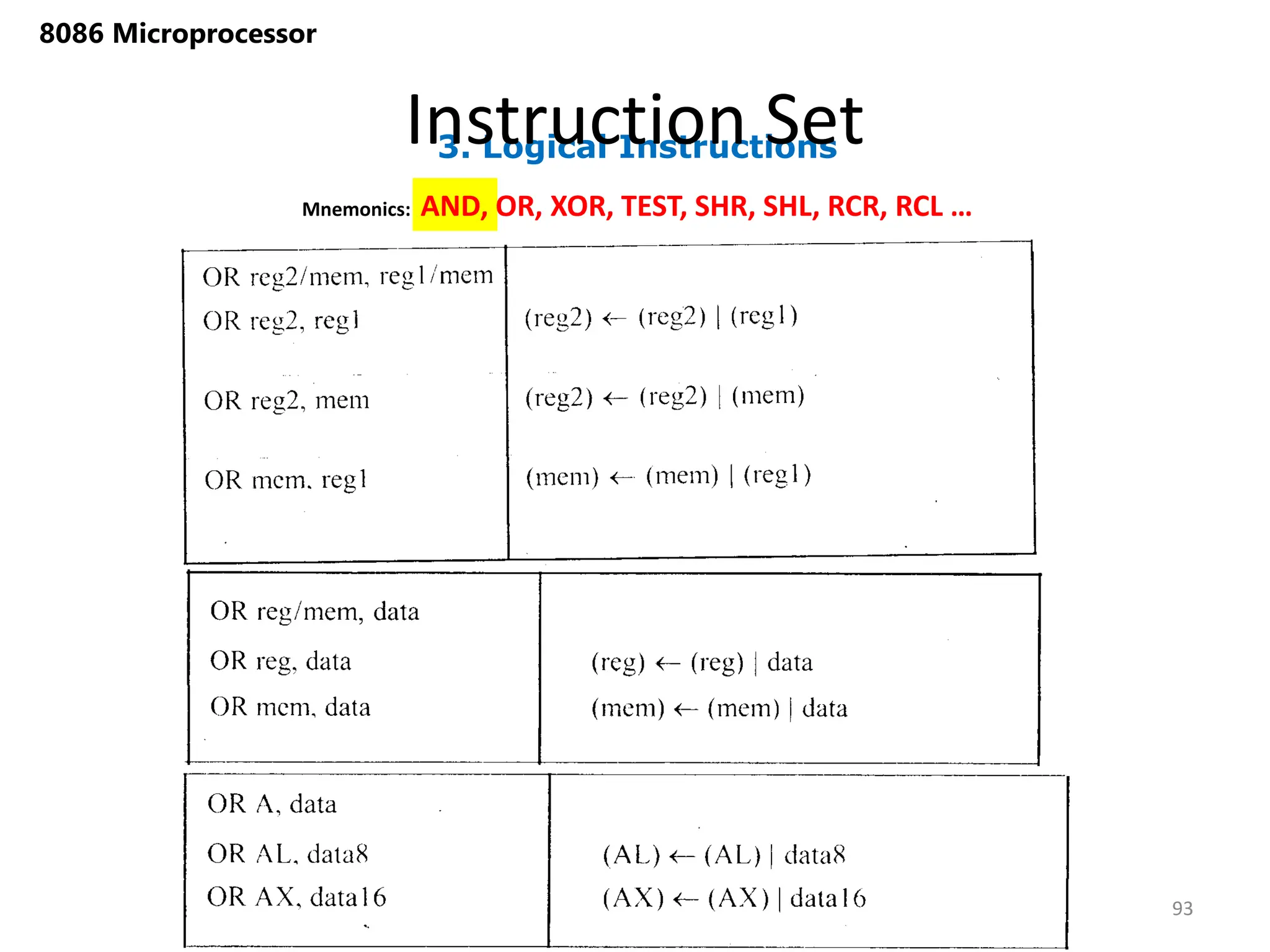 3. Logical Instructions
Instruction Set
93
8086 Microprocessor
Mnemonics: AND, OR, XOR, TEST, SHR, SHL, RCR, RCL …
 