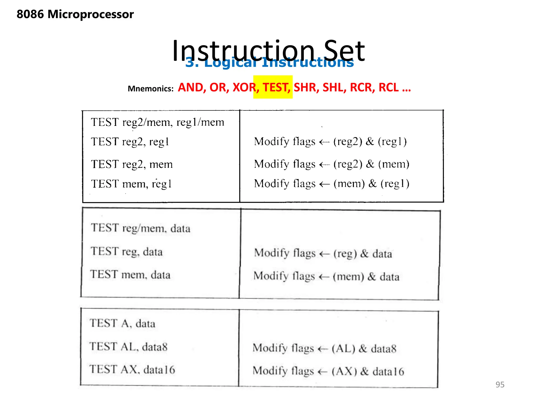 3. Logical Instructions
Instruction Set
95
8086 Microprocessor
Mnemonics: AND, OR, XOR, TEST, SHR, SHL, RCR, RCL …
 