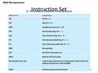 Mnemonics Explanation
STC Set CF  1
CLC Clear CF  0
CMC Complement carry CF  CF/
STD Set direction flag DF  1
CLD Clear direction flag DF  0
STI Set interrupt enable flag IF  1
CLI Clear interrupt enable flag IF  0
NOP No operation
HLT Halt after interrupt is set
WAIT Wait for TEST pin active
ESC opcode mem/ reg Used to pass instruction to a coprocessor which shares the
address and data bus with the 8086
LOCK Lock bus during next instruction
5. Processor Control Instructions
Instruction Set
107
8086 Microprocessor
 