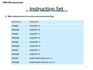 6. Control Transfer Instructions
Instruction Set
111
8086 Microprocessor
Mnemonics Explanation
JC disp8 Jump if CF = 1
JNC disp8 Jump if CF = 0
JP disp8 Jump if PF = 1
JNP disp8 Jump if PF = 0
JO disp8 Jump if OF = 1
JNO disp8 Jump if OF = 0
JS disp8 Jump if SF = 1
JNS disp8 Jump if SF = 0
JZ disp8 Jump if result is zero, i.e, Z = 1
JNZ disp8 Jump if result is not zero, i.e, Z = 1
 8086 conditional branch instructions affecting individual flags
 