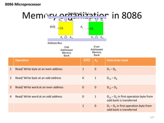Memory organization in 8086
127
8086 Microprocessor
Operation 𝑩𝑯𝑬 A0 Data Lines Used
1 Read/ Write byte at an even address 1 0 D7 – D0
2 Read/ Write byte at an odd address 0 1 D15 – D8
3 Read/ Write word at an even address 0 0 D15 – D0
4 Read/ Write word at an odd address 0 1 D15 – D0 in first operation byte from
odd bank is transferred
1 0 D7 – D0 in first operation byte from
odd bank is transferred
 