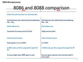 8086 and 8088 comparison
136
8086 Microprocessor
8086 8088
Similar EU and Instruction set ; dissimilar BIU
16-bit Data bus lines obtained by demultiplexing
AD0 – AD15
8-bit Data bus lines obtained by demultiplexing
AD0 – AD7
20-bit address bus 8-bit address bus
Two banks of memory each of 512 kb Single memory bank
6-bit instruction queue 4-bit instruction queue
Clock speeds: 5 / 8 / 10 MHz 5 / 8 MHz
In MIN mode, pin 28 is assigned the signal M /
𝐈𝐎
In MIN mode, pin 28 is assigned the signal IO / 𝐌
To access higher byte, 𝐁𝐇𝐄 signal is used No such signal required, since the data width is
only 1-byte
 