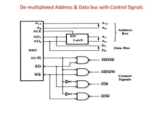 De-multiplexed Address & Data bus with Control Signals
 