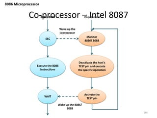Co-processor – Intel 8087
146
8086 Microprocessor
ESC
Execute the 8086
instructions
WAIT
Monitor
8086/ 8088
Deactivate the host’s
TEST pin and execute
the specific operation
Activate the
TEST pin
Wake up the
coprocessor
Wake up the 8086/
8088
8086/ 8088 Coprocessor
 