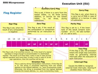 Architecture
8086 Microprocessor
53
Flag Register
15 14 13 12 11 10 9 8 7 6 5 4 3 2 1 0
OF DF IF TF SF ZF AF PF CF
Carry Flag
This flag is set, when there is
a carry out of MSB in case of
addition or a borrow in case
of subtraction.
Parity Flag
This flag is set to 1, if the lower
byte of the result contains even
number of 1’s ; for odd number
of 1’s set to zero.
Auxiliary Carry Flag
This is set, if there is a carry from the
lowest nibble, i.e, bit three during
addition, or borrow for the lowest
nibble, i.e, bit three, during
subtraction.
Zero Flag
This flag is set, if the result of
the computation or comparison
performed by an instruction is
zero
Sign Flag
This flag is set, when the
result of any computation
is negative
Tarp Flag
If this flag is set, the processor
enters the single step execution
mode by generating internal
interrupts after the execution of
each instruction
Interrupt Flag
Causes the 8086 to recognize
external mask interrupts; clearing IF
disables these interrupts.
Direction Flag
This is used by string manipulation instructions. If this flag bit
is ‘0’, the string is processed beginning from the lowest
address to the highest address, i.e., auto incrementing mode.
Otherwise, the string is processed from the highest address
towards the lowest address, i.e., auto incrementing mode.
Over flow Flag
This flag is set, if an overflow occurs, i.e, if the result of a signed
operation is large enough to accommodate in a destination
register. The result is of more than 7-bits in size in case of 8-bit
signed operation and more than 15-bits in size in case of 16-bit
sign operations, then the overflow will be set.
Execution Unit (EU)
 