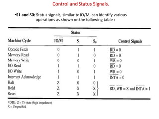Control and Status Signals.
•S1 and S0: Status signals, similar to IO/M, can identify various
operations as shown on the following table :
 