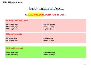 1. Data Transfer Instructions
Instruction Set
78
8086 Microprocessor
Mnemonics: MOV, XCHG, PUSH, POP, IN, OUT …
MOV reg2/ mem, reg1/ mem
MOV reg2, reg1
MOV mem, reg1
MOV reg2, mem
(reg2)  (reg1)
(mem)  (reg1)
(reg2)  (mem)
MOV reg/ mem, data
MOV reg, data
MOV mem, data
(reg)  data
(mem)  data
XCHG reg2/ mem, reg1
XCHG reg2, reg1
XCHG mem, reg1
(reg2)  (reg1)
(mem)  (reg1)
 