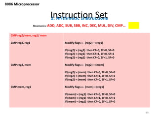 2. Arithmetic Instructions
Instruction Set
89
8086 Microprocessor
Mnemonics: ADD, ADC, SUB, SBB, INC, DEC, MUL, DIV, CMP…
CMP reg2/mem, reg1/ mem
CMP reg2, reg1
CMP reg2, mem
CMP mem, reg1
Modify flags  (reg2) – (reg1)
If (reg2) > (reg1) then CF=0, ZF=0, SF=0
If (reg2) < (reg1) then CF=1, ZF=0, SF=1
If (reg2) = (reg1) then CF=0, ZF=1, SF=0
Modify flags  (reg2) – (mem)
If (reg2) > (mem) then CF=0, ZF=0, SF=0
If (reg2) < (mem) then CF=1, ZF=0, SF=1
If (reg2) = (mem) then CF=0, ZF=1, SF=0
Modify flags  (mem) – (reg1)
If (mem) > (reg1) then CF=0, ZF=0, SF=0
If (mem) < (reg1) then CF=1, ZF=0, SF=1
If (mem) = (reg1) then CF=0, ZF=1, SF=0
 