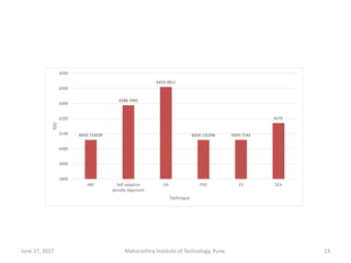 Application of abc algorithm | PPTX | Civil Engineering Industry ...
