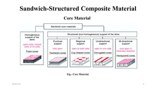 Structure Options Materials Application of Advanced Material in Offshore Structure.pptx
